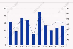 INS粉丝达到7500万！小罗社媒发文：非常感谢大家